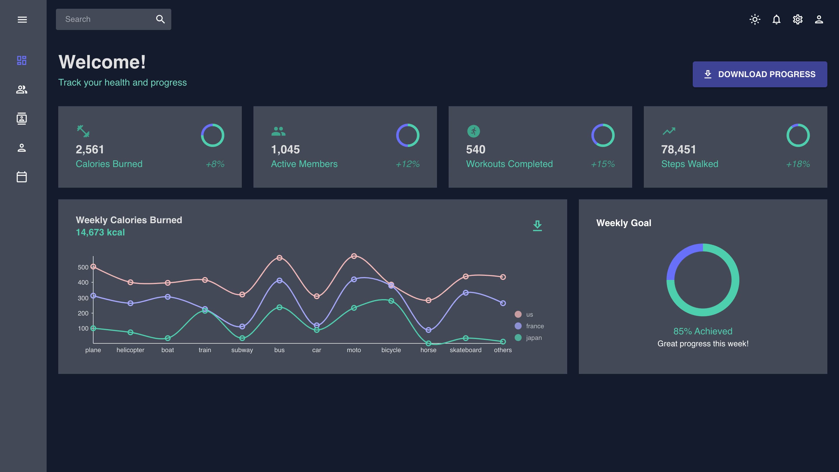 Dashboard Design