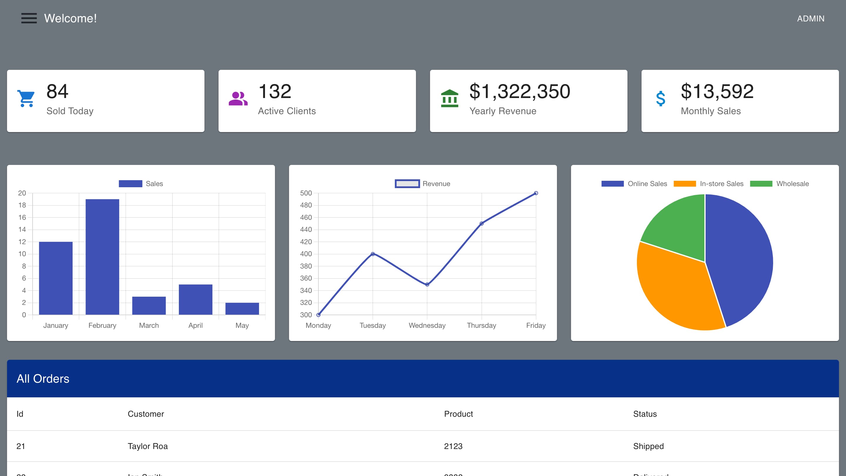 Dashboard Design